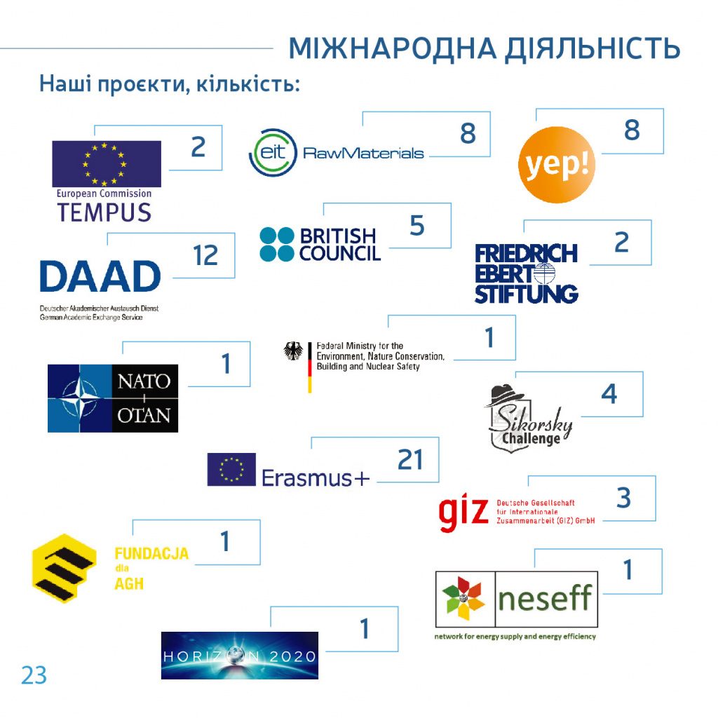 ЗвітРектор2016-2020а-24.jpg