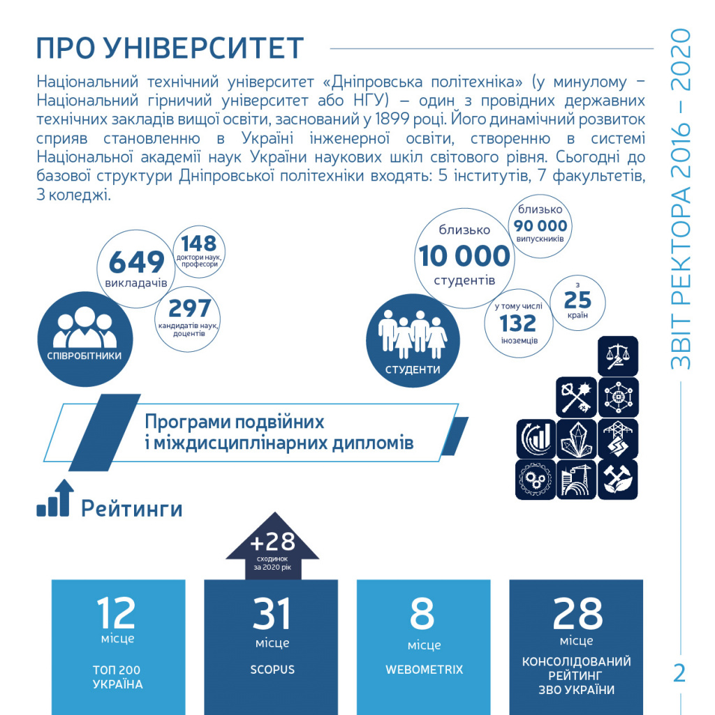 ЗвітРектор2016-2020а-03.jpg