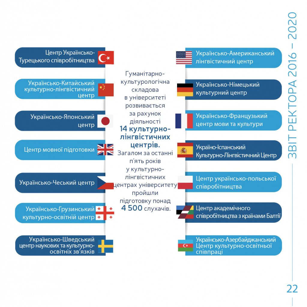 ЗвітРектор2016-2020а-23.jpg