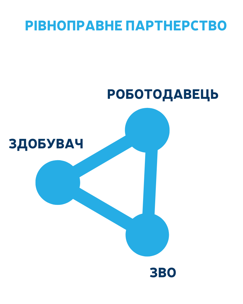 РОБОТОДАВЕЦЬ.png