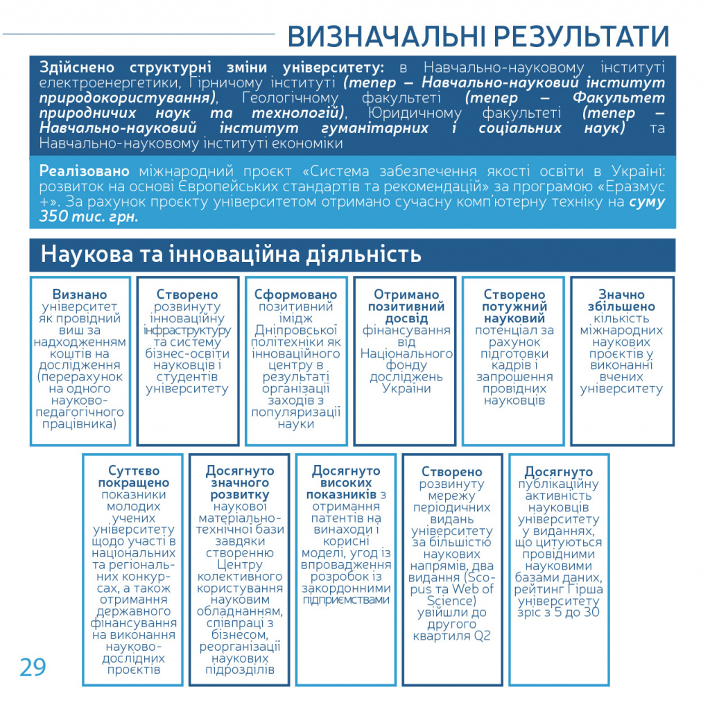 ЗвітРектор2016-2020а-30.jpg